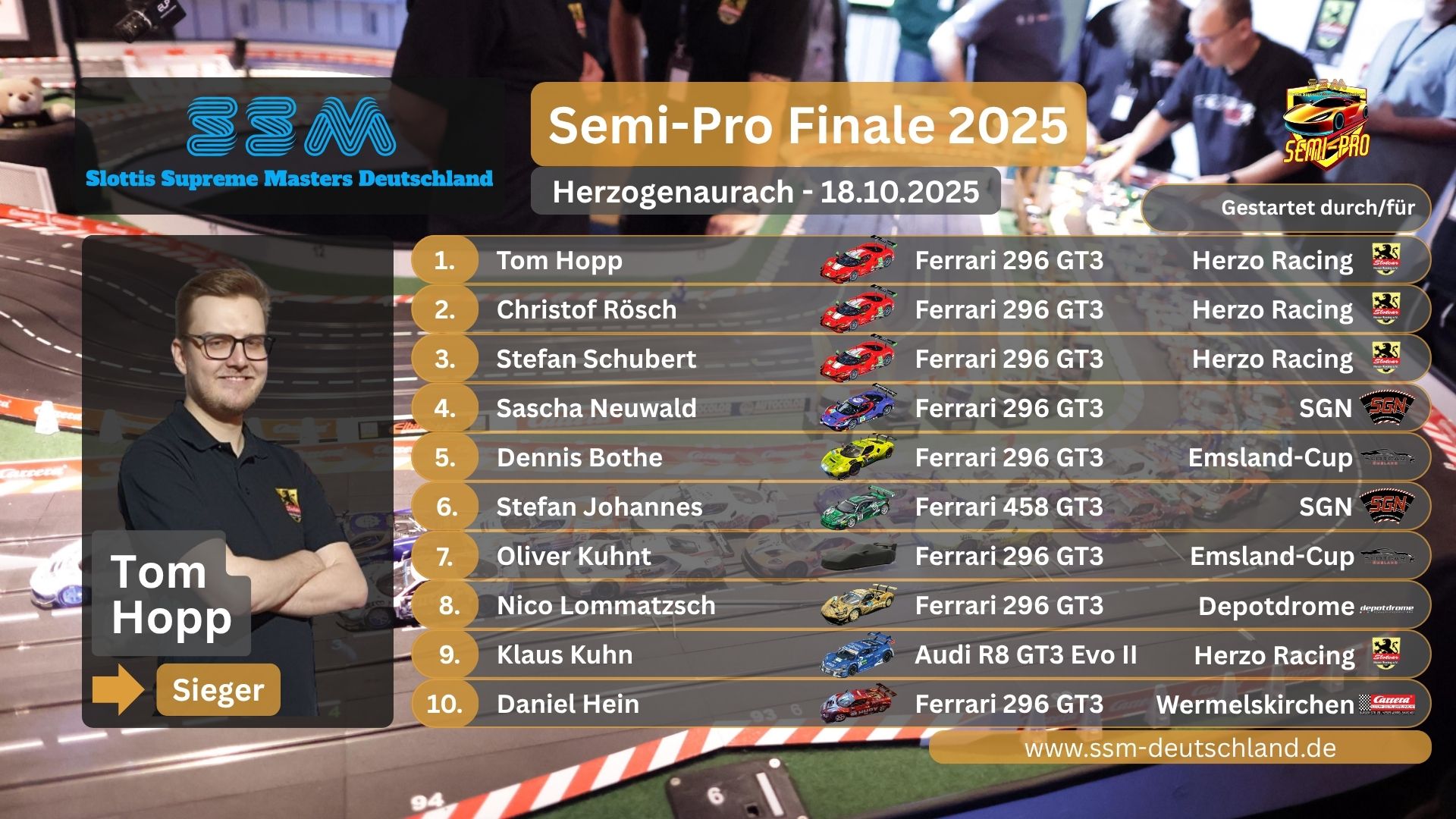 Ergebnis-Semi-Pro-Finale-2025-Teil1.jpg